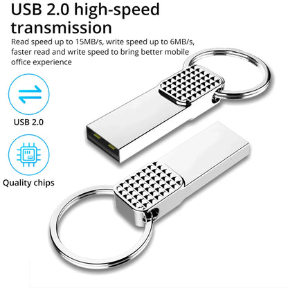 Small Capacity 128M 256M 512M USB Flash Drive 2.0 SanDisk USB Flash Drive Suitable for Computers